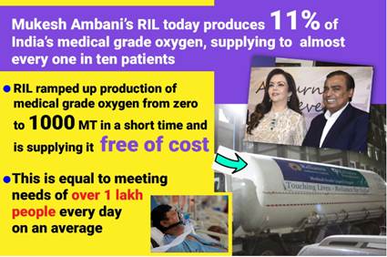 गुजरात के जामनगर में रिलायंस(Reliance) फाउंडेशन बनाएगा 1000 बिस्तरों वाला कोविड केयर सेंटर